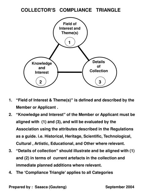 Ppt Collectors Compliance Triangle Powerpoint Presentation Free