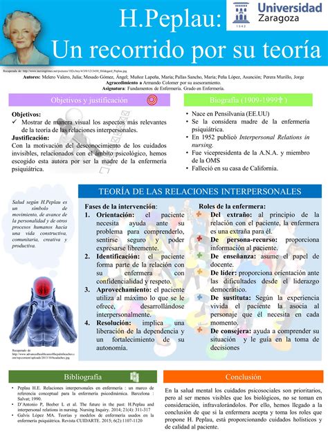 Poster de H Peplau Un recorrido por su teoría Curso 2015 2016 PDF