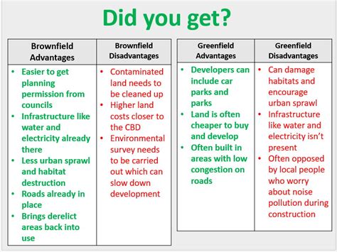 Greenfield & Brownfield Sites - Geography | Teaching Resources