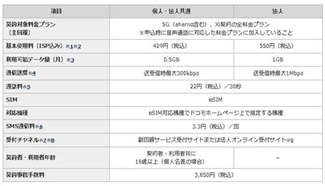 Nttドコモ、au回線に切り替え可能な「副回線サービス」提供開始 6月1日より 基本使用料429円で0 5gbまで使用可能 Amp[アンプ