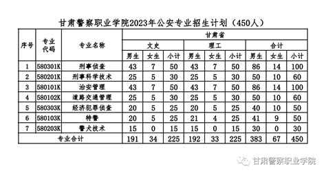 甘肃警察职业学院2023年招生简章澎湃号·政务澎湃新闻 The Paper