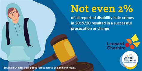 Reports Of Violent Disability Hate Crime Continue To Rise As Number Of