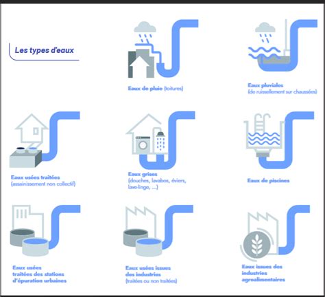 Réutilisation des eaux usées NCA environnement