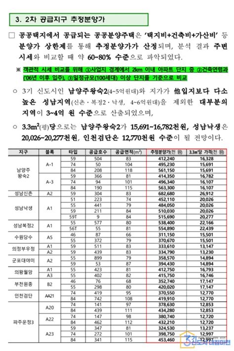 3기신도시 2차사전청약 청약일정 및 분양가 자료 공유 네이버 블로그