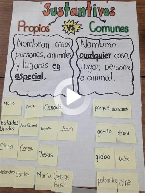 Dual Language Classroom Spanish Writing Spanish Anchor Charts C89 Artofit