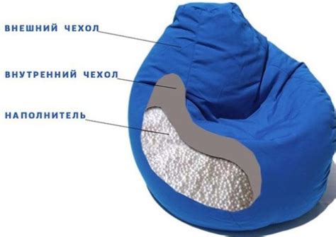 Сколько наполнителя нужно для кресла-мешка