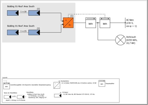 PV-Anlage Eigenverbrauch berechnen & optimieren