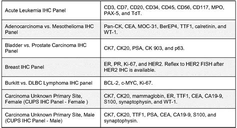 Antibiotico Para Espinha Interna Inflamada