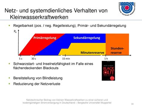 Pressefahrt Wasserkraft In Th Ringen Netztechnischer Bedeutung Von