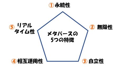 メタバースとは何か？ビジネスにおける意味と活用事例を基礎から解説