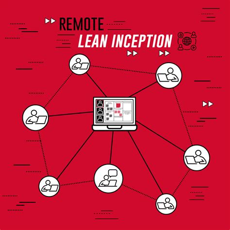 Lean Inception Remoto Caroli Org