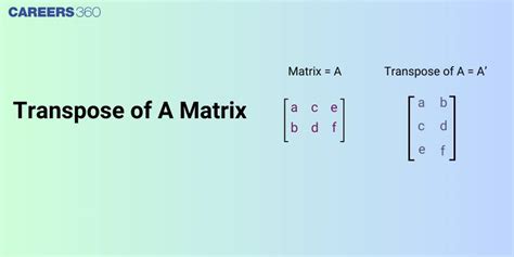 Transpose Of A Matrix Definition Examples Properties Formula