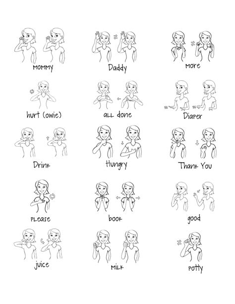 Sign Language Chart Baby Sign Language Printable Baby Sign Language