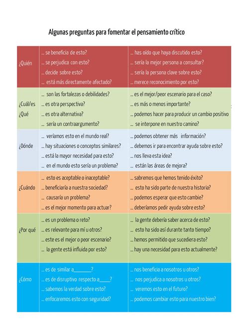Calaméo Algunas Preguntas Para Fomentar El Pensamiento Crítico