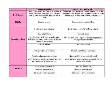 Derechos Reales Y Personales Comparaci N Derechos Reales Derechos