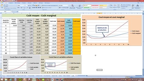 D Couvrir Imagen Cout Variable Moyen Formule Fr Thptnganamst Edu Vn