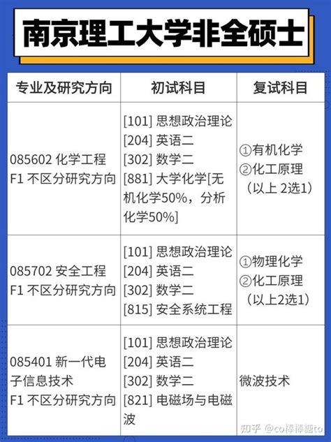 南京理工大学在职研究生（非全）招生专业汇总！ 知乎