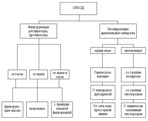 Классификация СИЗОД | lemur59.ru
