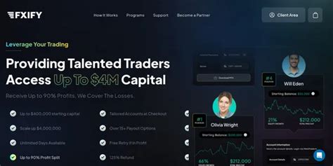 Fxify Review Top Finance