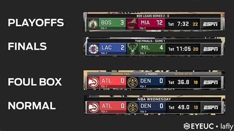 NBA 2K20 ESPN Scoreboard v1.2 + Logos by GPPatrol