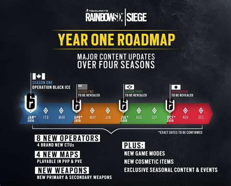 Rainbow Six Siege’s Season Two content to be shown on | GameWatcher