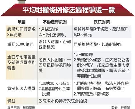 禁預售屋轉賣 擬增例外條款 財經要聞 工商時報