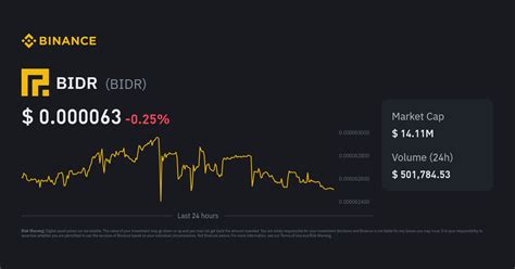 Bidr Price Bidr Price Index Live Chart And Gbp Converter Binance