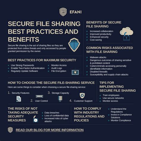 What Is Secure File Sharing Best Practices And Benefits