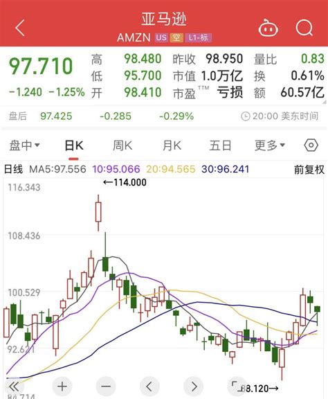 再裁9000人！亚马逊ceo：这是最好的决定对公司计划dan