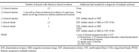 Pdf Diagnosis Of Multiple Sclerosis Mcdonald Diagnostic