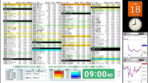 【6182024】株の急騰急落を音声でお知らせ【ny市場｜ダウ5日ぶり反発＋049｜ナスダック6日続伸＋094】 Youtube
