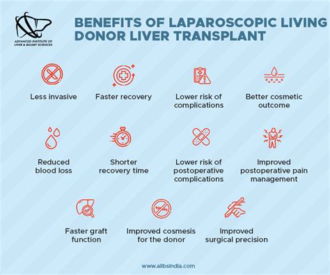 Can A Liver Donation Be Done Laparoscopically Ailbs India