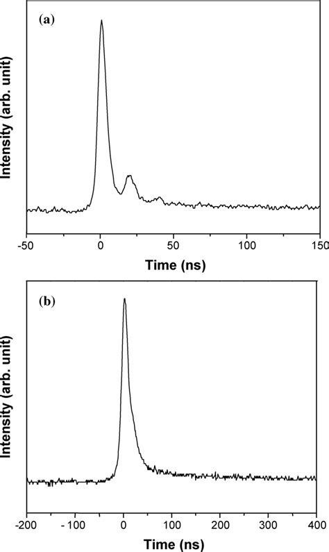 Observed Q Switched Pulse Profiles Ndgdvo Crystal Doping