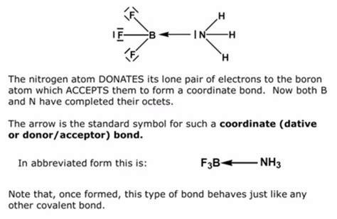 Ch 2 Bonding Molecules And Intermolecular Forces Flashcards Quizlet