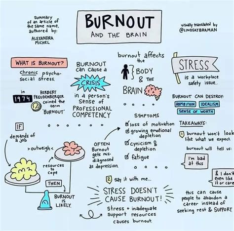 Why Burnout Is Trending On Dictionary And How To Prevent It