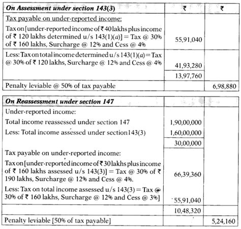 Penalties And Prosecutions Ca Final Dt Question Bank Gst Guntur