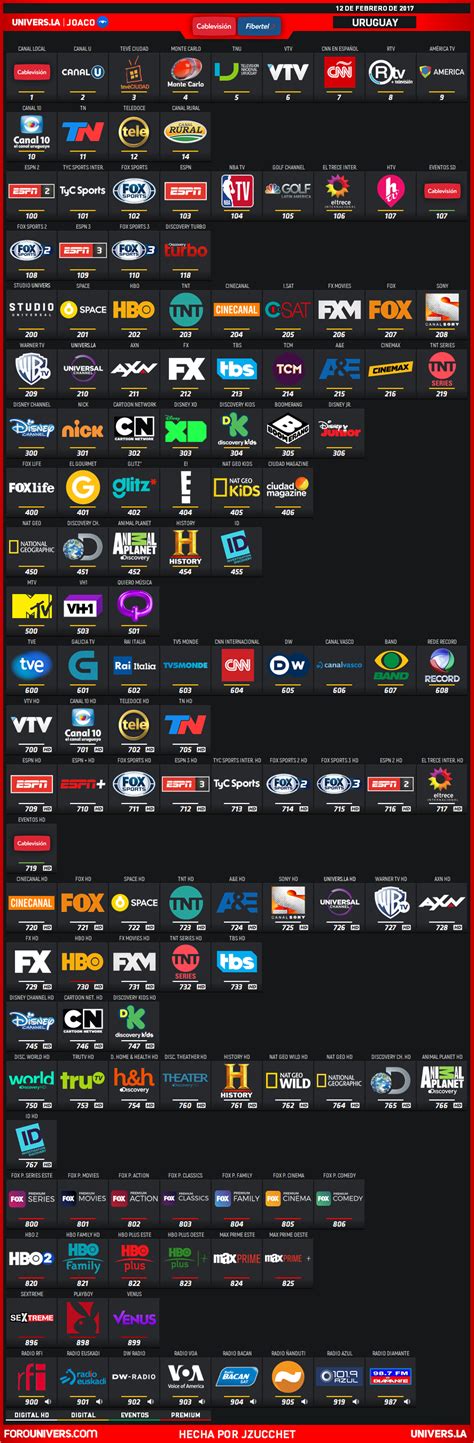 Guía de Canales Cablevisión Uruguay 2016