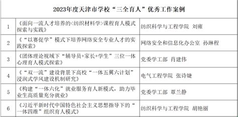 我校6项案例荣获2023年度天津市学校“三全育人”优秀工作案例评选调研建设