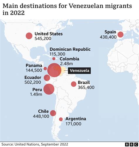 Venezuela Crisis M Leave Country Since