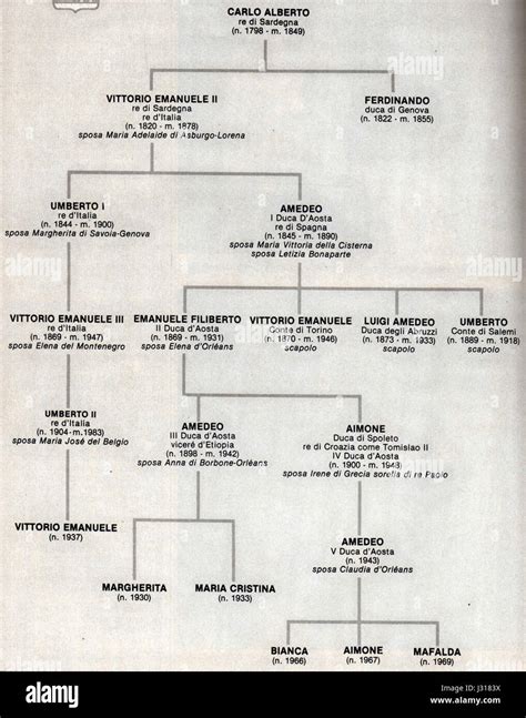 Famiglia Savoia Albero Genealogico Hot Sex Picture