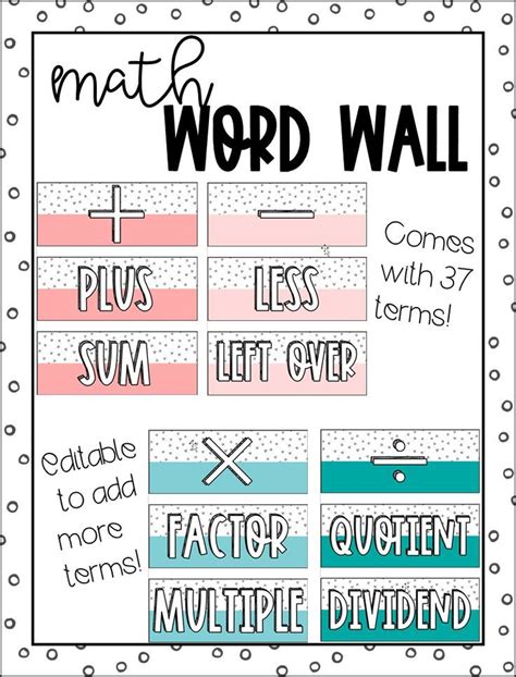 Math Word Wall - Classroom Display | Math word walls, Word wall, Math