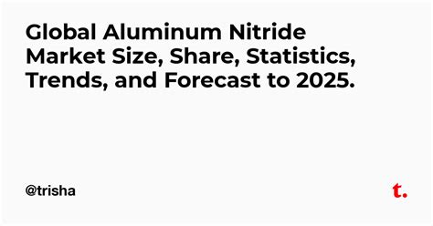 Global Aluminum Nitride Market Size Share Statistics Trends And