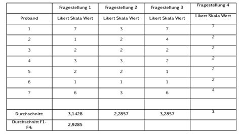 Tables Tabular Doesn T Center Last Cell Tex Latex Stack Exchange