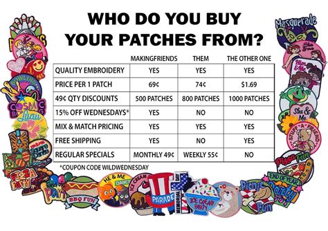 Scout Patches Badge In A Bag Kits Kids Crafts