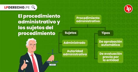 El Procedimiento Administrativo Y Los Sujetos Del Procedimiento Lp