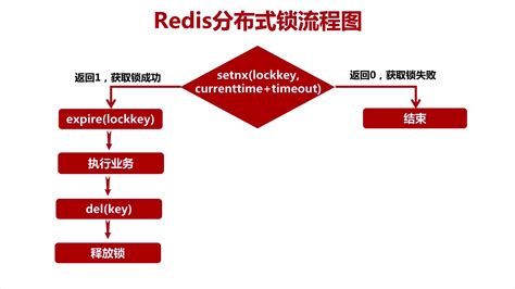 Redis 分布式锁原理解析 阿里云开发者社区