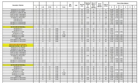 Quantity Take Off Sheet A Comprehensive Guide With Example