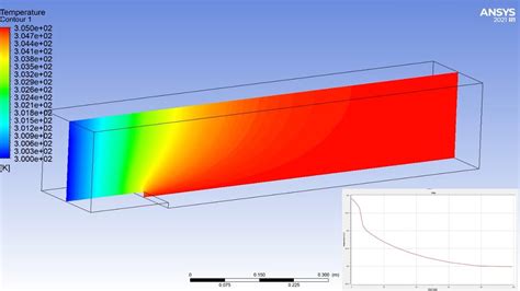 💯 Ansys Fluent Tutorial 2 Cfd Analysis Of A 3d Backwards Facing