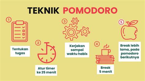 Teknik Pomodoro Selesaikan Pekerjaan Lebih Banyak Dengan Tomat