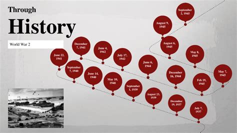 WW2 Timeline by Chris G on Prezi